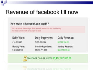 Revenue of facebook till now

 