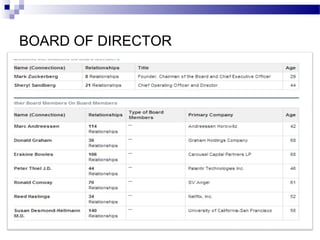 BOARD OF DIRECTOR

 
