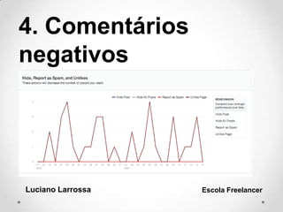 4. Comentários
negativos
Luciano Larrossa Escola Freelancer
 