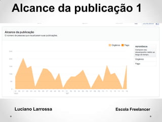 Luciano Larrossa Escola Freelancer
Alcance da publicação 1
 