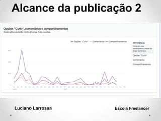 Luciano Larrossa Escola Freelancer
Alcance da publicação 2
 