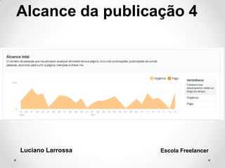Luciano Larrossa Escola Freelancer
Alcance da publicação 4
 