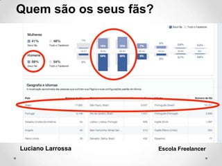 Luciano Larrossa Escola Freelancer
Quem são os seus fãs?
 