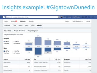 Insights example: #GigatownDunedin 
52 
 