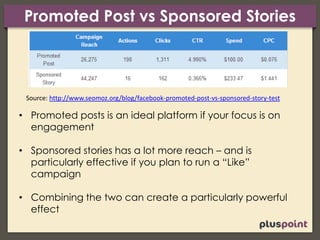 Promoted Post vs Sponsored Stories
Source: http://www.seomoz.org/blog/facebook-promoted-post-vs-sponsored-story-test
• Promoted posts is an ideal platform if your focus is on
engagement
• Sponsored stories has a lot more reach – and is
particularly effective if you plan to run a “Like”
campaign
• Combining the two can create a particularly powerful
effect
 