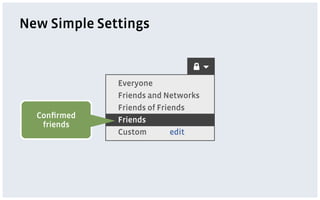 New Simple Settings



              Everyone
              Friends and Networks
              Friends of Friends
  Conﬁrmed
              Friends
   friends
              Custom         edit
 