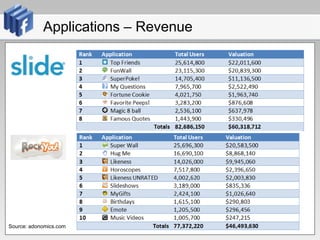 Applications – RevenueSource: adonomics.com