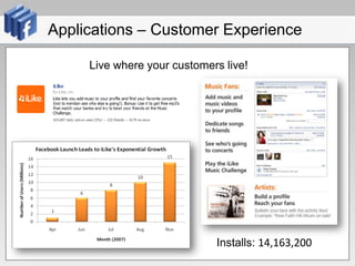 Applications – Customer ExperienceLive where your customers live!Installs: 14,163,200