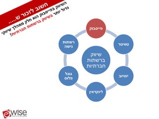 ‫פייסבוק‬


‫רשתות‬
                    ‫טוויטר‬
 ‫נישה‬

         ‫שיווק‬
        ‫ברשתות‬
        ‫חברתיות‬
‫גוגל‬
                    ‫יוטיוב‬
‫פלוס‬


         ‫לינקדאין‬
 