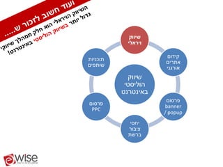 ‫שיווק‬
           ‫ויראלי‬

                     ‫קידום‬
‫תוכניות‬
                     ‫אתרים‬
‫שותפים‬
                     ‫אורגני‬
            ‫שיווק‬
           ‫הוליסטי‬
          ‫באינטרנט‬
                      ‫פרסום‬
‫פרסום‬                ‫‪banner‬‬
 ‫‪PPC‬‬
                     ‫‪/ popup‬‬
             ‫יחסי‬
            ‫ציבור‬
            ‫ברשת‬
 