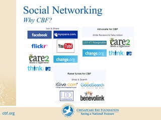 Social Networking Why CBF? 