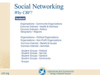 Social Networking Why CBF? 