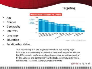 Targeting

•   Age
•   Gender
•   Geography
•   Interests
•   Language
•   Education
•   Relationship status
           “It is interesting that the buyers surveyed are not putting high
           importance on some very important options such as gender. We see
           big differences in performance based on gender, so not segmenting
           by this variable and controlling your budget accordingly is definitely
           sub-optimal.” –Michael Lazerow, CEO of Buddy Media
 