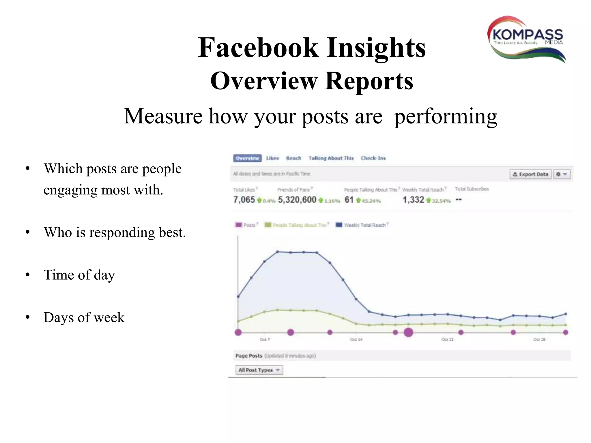 Facebook Insights
Overview Reports
• Which posts are people
engaging most with.
• Who is responding best.
• Time of day
• Days of week
Measure how your posts are performing
 