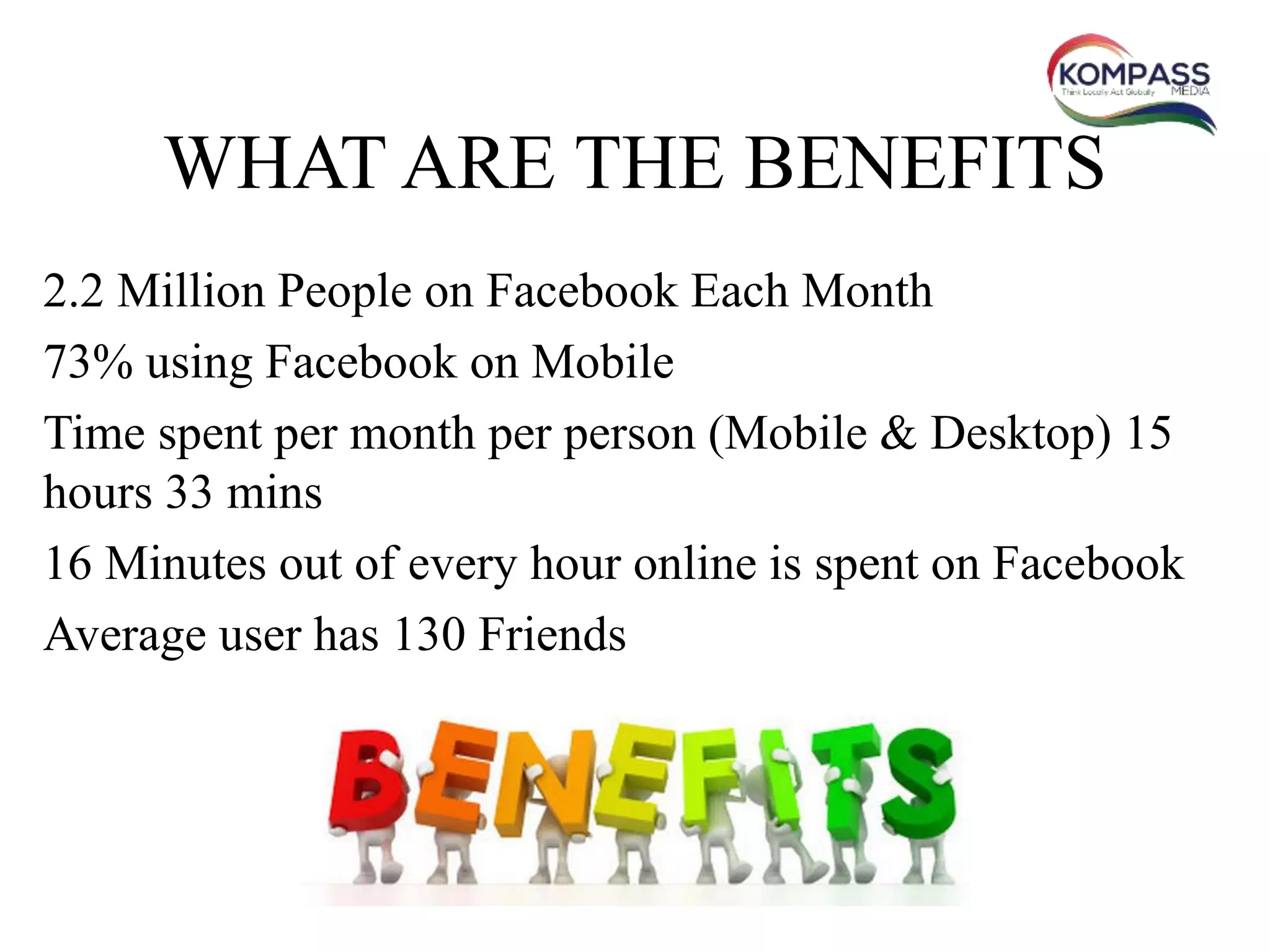WHAT ARE THE BENEFITS
2.2 Million People on Facebook Each Month
73% using Facebook on Mobile
Time spent per month per person (Mobile & Desktop) 15
hours 33 mins
16 Minutes out of every hour online is spent on Facebook
Average user has 130 Friends
 