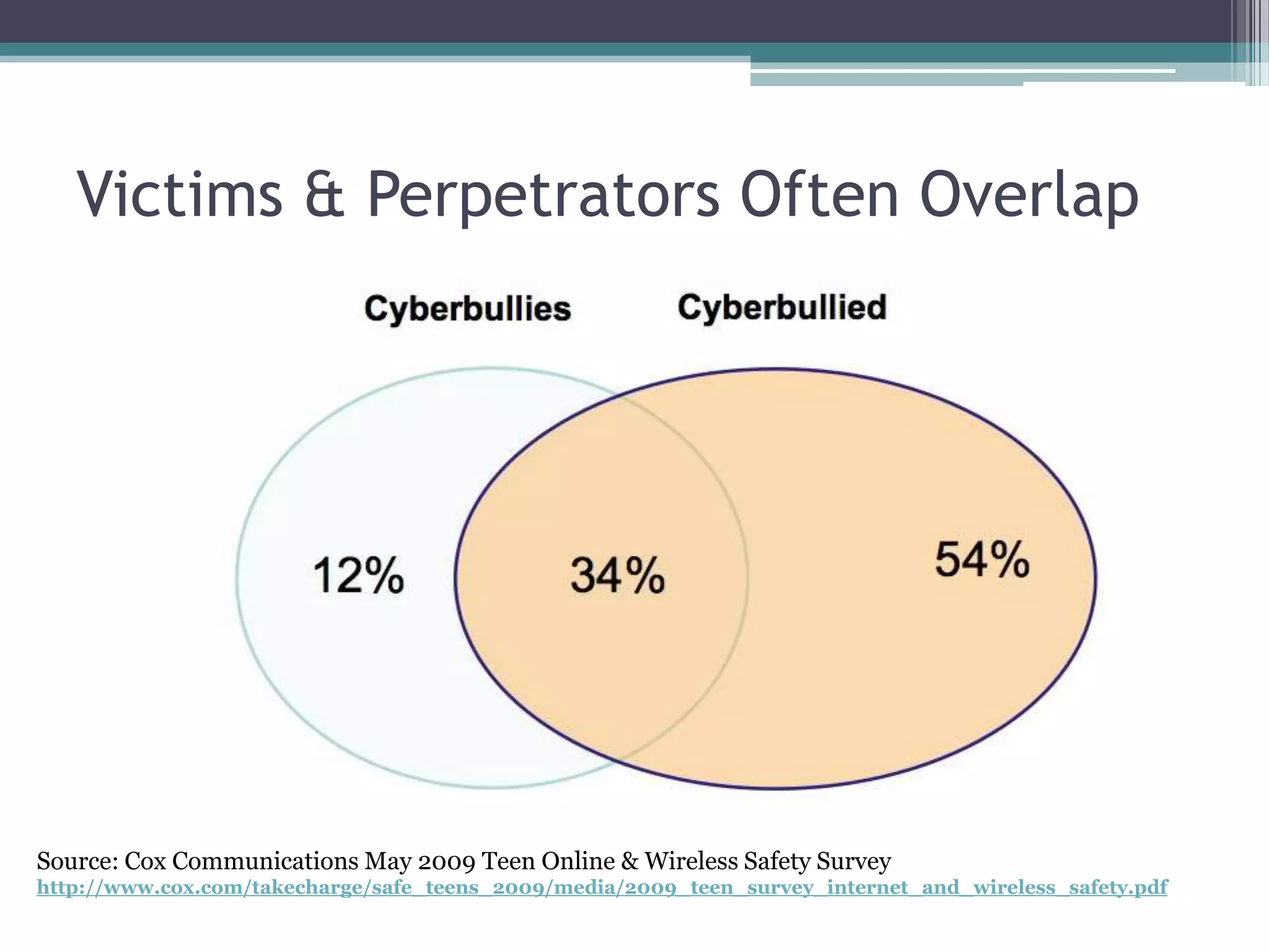 spreading rumors online