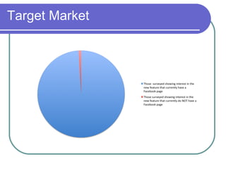 Target Market 