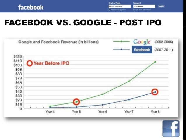 Google ipo vs facebook ipo