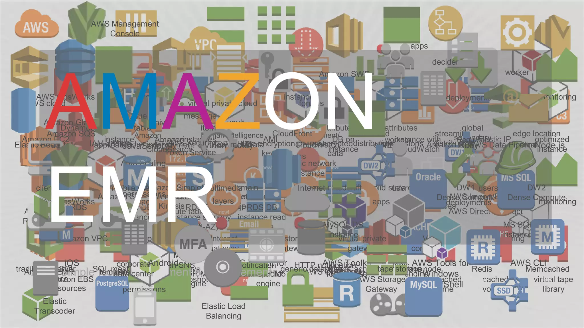 instance AMI DB on
instance
instance with
CloudWatch
Elastic IP optimized
instance
Amazon
WorkSpaces
assignment/
task
Amazon EMR cluster MapR M3
engine
MapR M5
engine
MapR M7
engine
engine
Kinesis-enabled
app
new!
Amazon
Route 53
hosted zone route table
solid state disks
AWS Direct Connect
router
Amazon RDS
customer
gateway
attribute
VPC peering
Auto Scaling
Amazon S3 bucket with
objects
object AWS Import/Export
AWS Storage
Gateway
volume snapshotAmazon EBS cached
volume
virtual tape
library
Elastic Beanstalk
Amazon Glacier archive vault
CloudFront download
distribution Node.js
streaming
distribution
items
tableDynamoDB attributes global
secondary
index
Amazon
KinesisRDS DB
instance
RDS DB
instance standby
(Multi-AZ) Oracle DB
instance
MS SQL
instance
PostgreSQL
instance
PIOP MemcachedRedis
new! new! new! new!
AWS CloudTrail
instances
domain Amazon RedshiftAmazon SimpleDB
new!
DW1
Dense Compute
ElastiCache
DW2
Dense Compute
edge location
AWS Toolkit for
Visual Studio
JavaScriptapplication
stack
Amazon VPC VPN
connection
virtual private
gateway
alarm
stack
Internet
gateway
.NET
RDS DB
instance read
replica
IAMJava Python (boto)
AWS CLI
permissions role
MFA token
new!
new! new!
AWS OpsWorks
elastic network
instance
PHPdata encryption
key
AWS Data Pipeline
monitoring
new!
new!
deployment CloudWatch
Elastic Load
Balancing
SQL master
new!new!
Amazon EC2
new!
SQL slave
encrypted
data
AWS Tools for
Windows
PowerShell
non-cached
volume
users
IAM add-on
deployments
bucket
deployments
new!
permissions
iOS
resources
cache node
stack
AWS OpsWorks layers
apps
new!
new! apps
new!
Amazon SNS
new!
Human Intelligence
Tasks (HIT)
AWS Simple Icons: Deployment & Management
instances
new!
new!new!
Ruby
new!
instances
new!
permissionsresources
new!
topic
new!
template
AWS Toolkit
for Eclipse
Amazon SES
traditional server
Elastic
Transcoder
email
monitoring
Requester
email notification HTTP notification
Amazon
CloudSearch
SDF metadata
Amazon SQS
item
message
Amazon SWF
decider
layers
worker
tape storagedisk
userInternet
Amazon
Mechanical Turk
client mobile client multimedia
workers
corporate
data center
generic database
Android
AWS Security
Token Service
AWS cloud
AWS Management
Console
virtual private cloud forums
MySQL DB
instance
queue
AMAZON
EMR
 