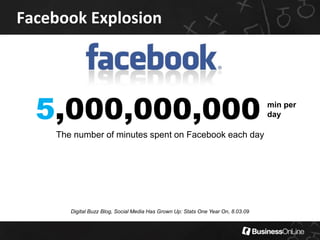 Facebook Explosion
Digital Buzz Blog, Social Media Has Grown Up: Stats One Year On, 8.03.09
5,000,000,000
The number of mi...