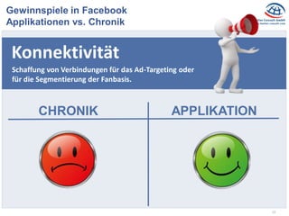 12
Gewinnspiele in Facebook
Applikationen vs. Chronik
Konnektivität
CHRONIK APPLIKATION
Schaffung von Verbindungen für das Ad-Targeting oder
für die Segmentierung der Fanbasis.
 