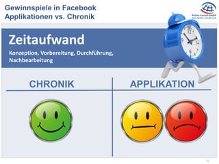 15
Gewinnspiele in Facebook
Applikationen vs. Chronik
Zeitaufwand
CHRONIK APPLIKATION
Konzeption, Vorbereitung, Durchführung,
Nachbearbeitung
 