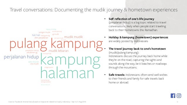 Facebook Ramadhan insight 2017 for Indonesian Business