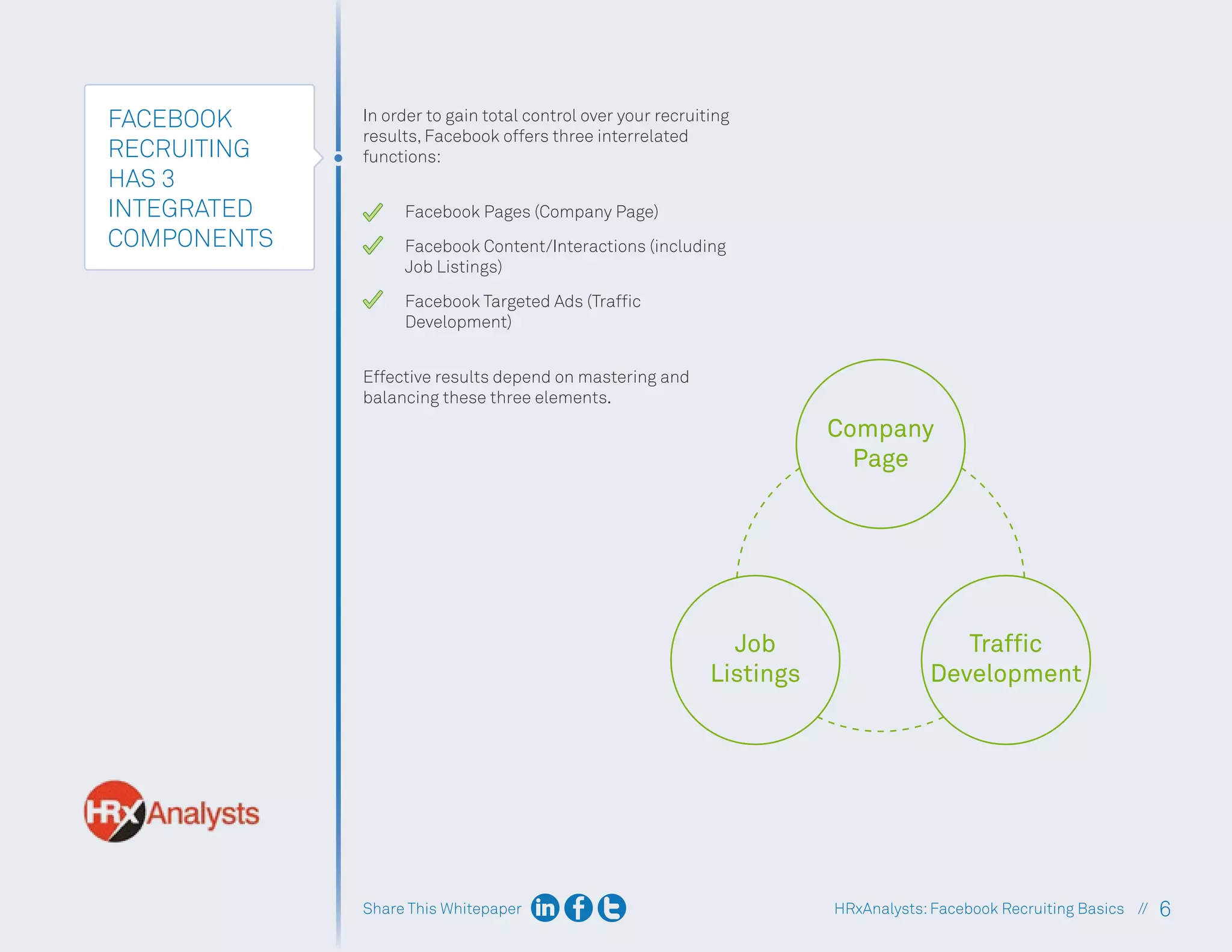 Share This Whitepaper 6
HRxAnalysts:Facebook Recruiting Basics //
FACEBOOK
RECRUITING
HAS 3
INTEGRATED
COMPONENTS
In order to gain total control over your recruiting
results, Facebook offers three interrelated
functions:
Facebook Pages (Company Page)
Facebook Content/Interactions (including
Job Listings)
Facebook Targeted Ads (Traffic
Development)
Effective results depend on mastering and
balancing these three elements.
Company
Page
Job
Listings
Traffic
Development
 