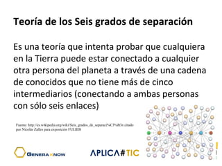 Teoría de los Seis grados de separación
Es una teoría que intenta probar que cualquiera 
en la Tierra puede estar conectado a cualquier 
otra persona del planeta a través de una cadena 
de conocidos que no tiene más de cinco 
intermediarios (conectando a ambas personas 
con sólo seis enlaces)  
Fuente: http://es.wikipedia.org/wiki/Seis_grados_de_separaci%C3%B3n citado
por Nicolás Zalles para exposición FULIEB
 