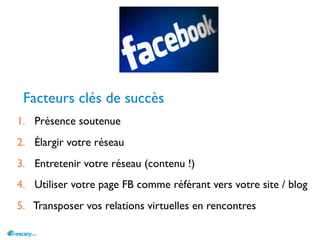 Facteurs clés de succès
1. Présence soutenue
2. Élargir votre réseau
3. Entretenir votre réseau (contenu !)
4. Utiliser votre page FB comme référant vers votre site / blog
5. Transposer vos relations virtuelles en rencontres
 