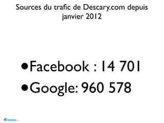 Sources du traﬁc de Descary.com depuis
              janvier 2012




 •   Facebook : 14 701
 •   Google: 960 578
 