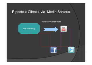 Riposte « Client » via Media Sociaux

                      Vidéo Choc idée Buzz


      Site Web/Blog
 