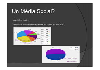 Un Média Social?
Les chiffres (suite):

18 039 200 utilisateurs de Facebook en France en mai 2010
 