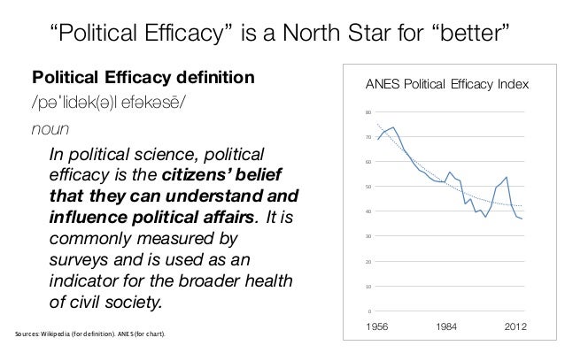 civic activities definition
