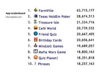 App Leaderboardhttp://appdata.com/