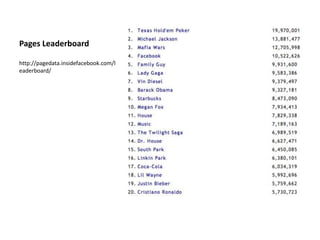 Pages Leaderboard http://pagedata.insidefacebook.com/leaderboard/