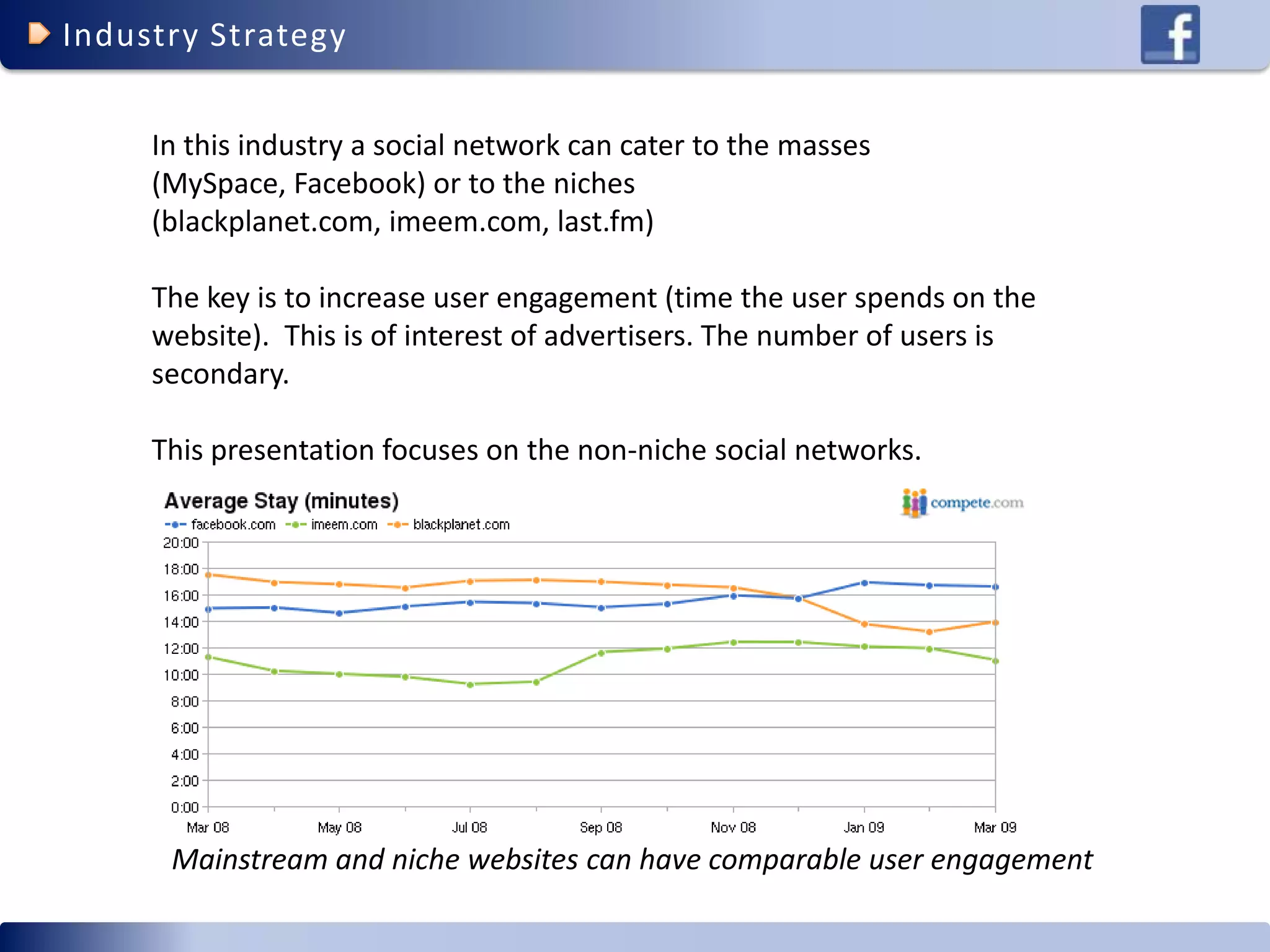 Facebook Competitive Advantage (social networking)