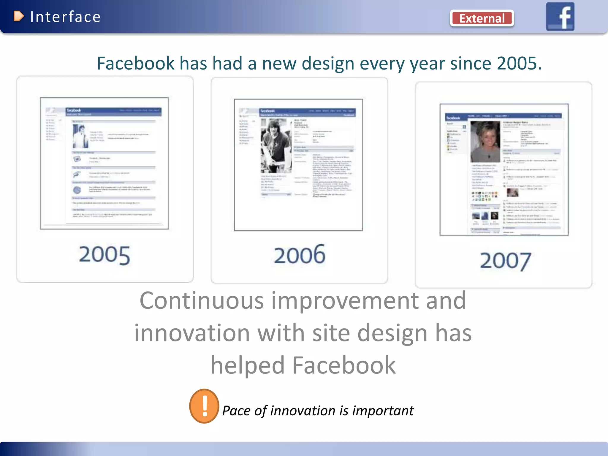 Facebook Competitive Advantage (social networking)