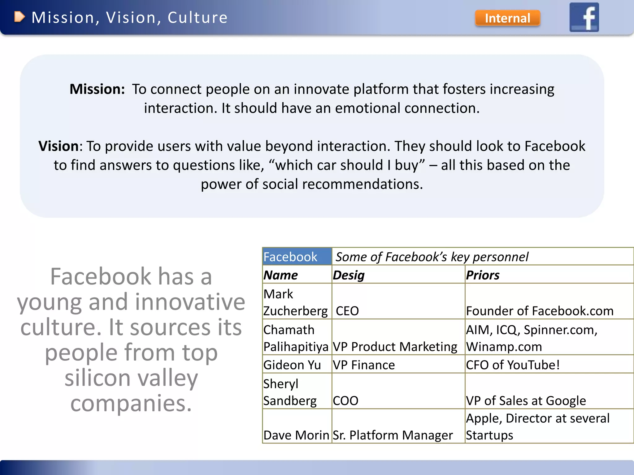 Facebook Competitive Advantage (social networking)
