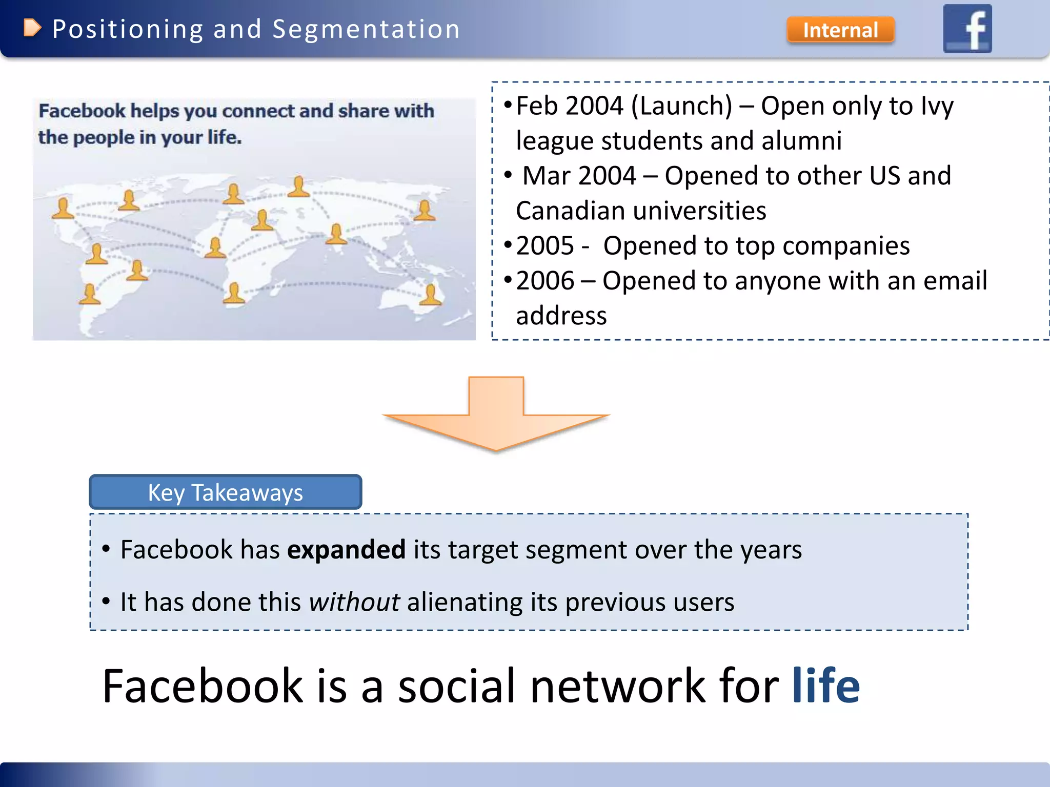Facebook Competitive Advantage (social networking)