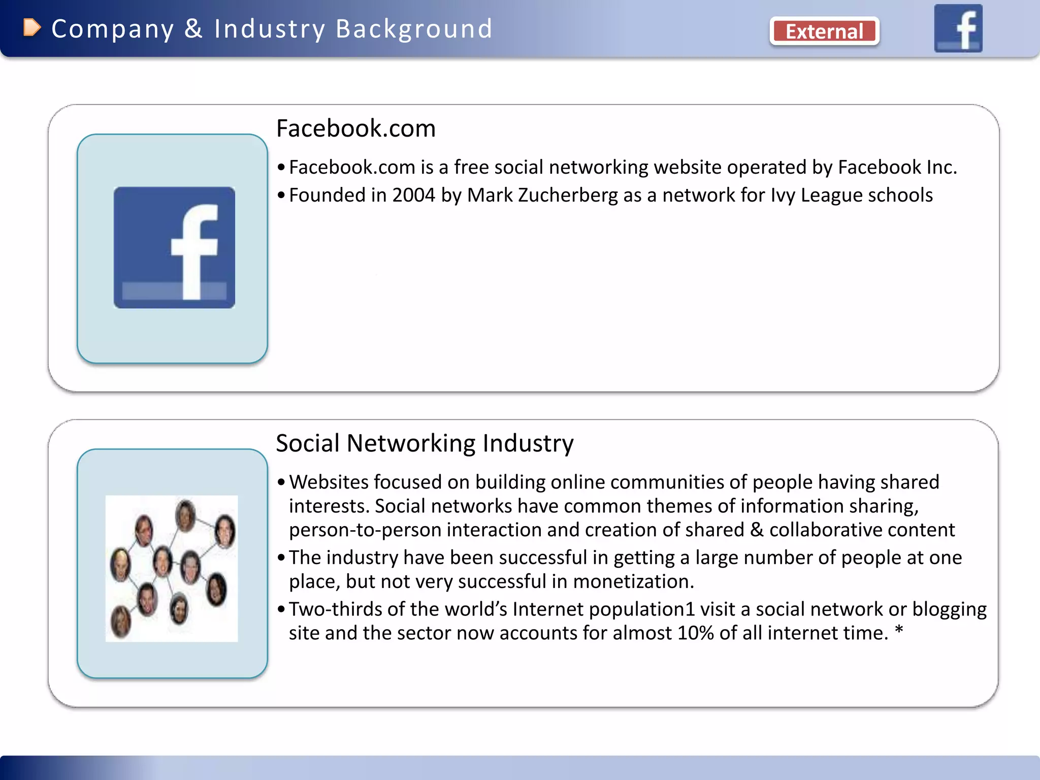 Facebook Competitive Advantage (social networking)