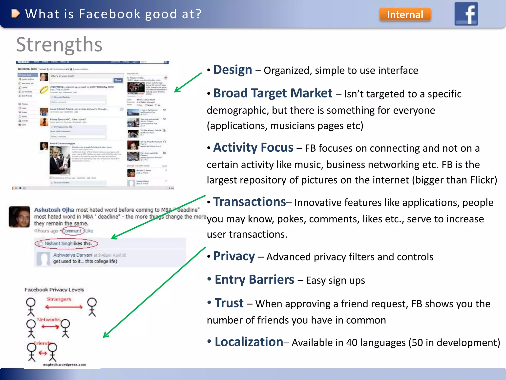 Facebook Competitive Advantage (social networking)