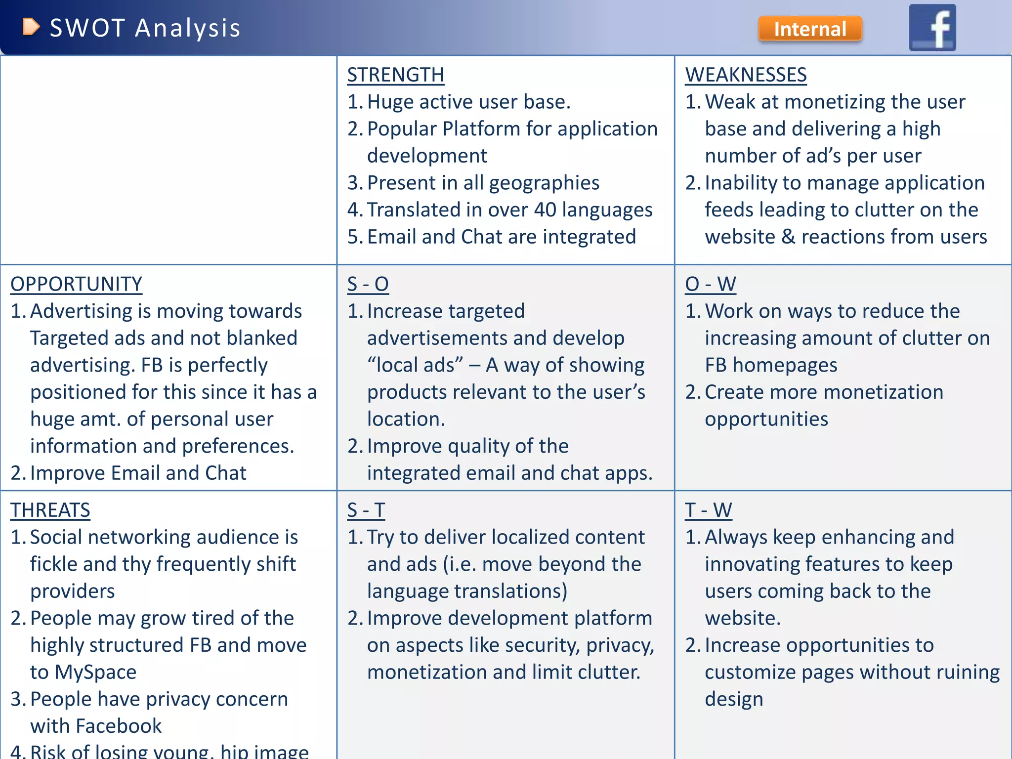 Facebook Competitive Advantage (social networking)