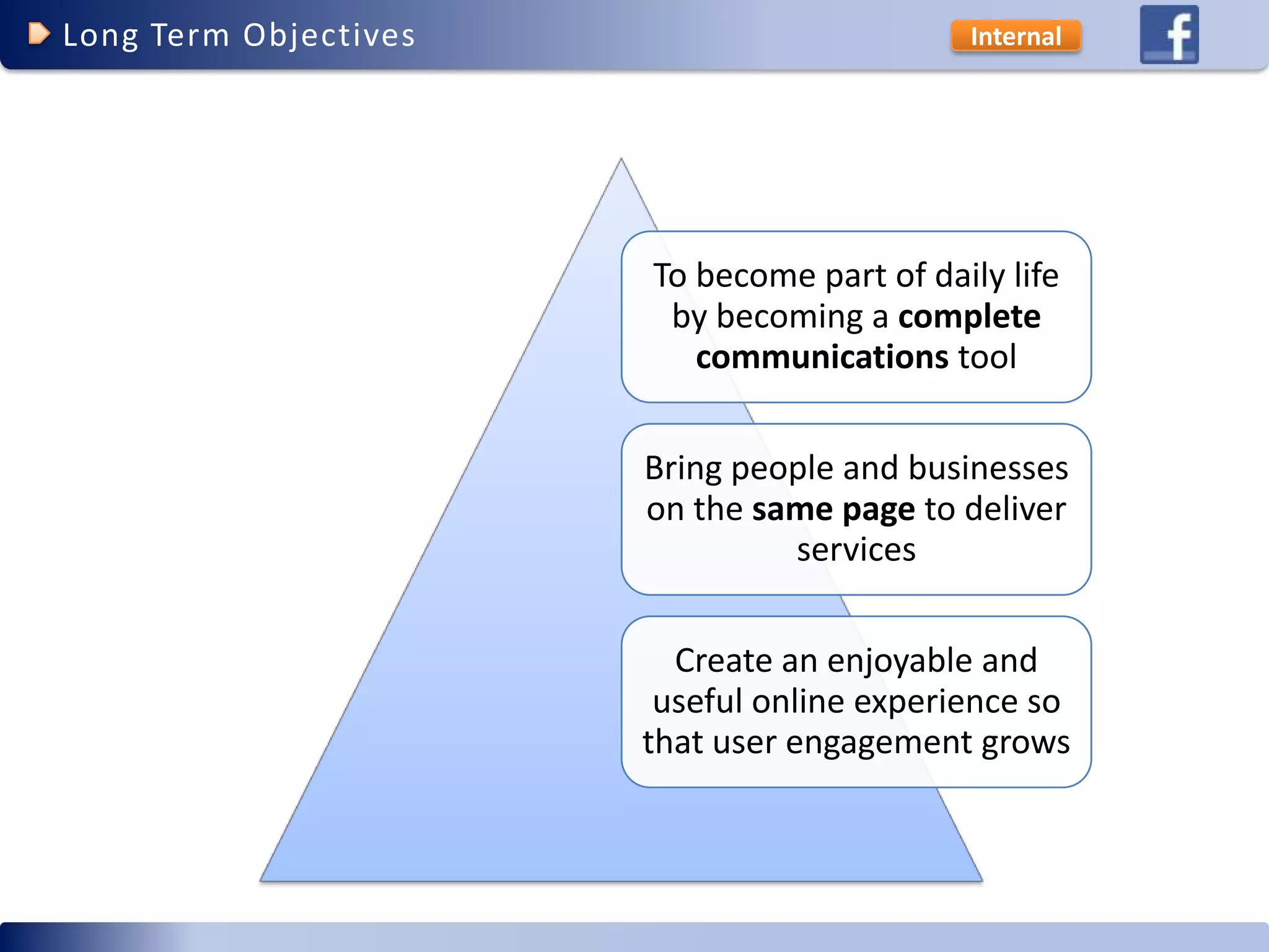 Facebook Competitive Advantage (social networking)