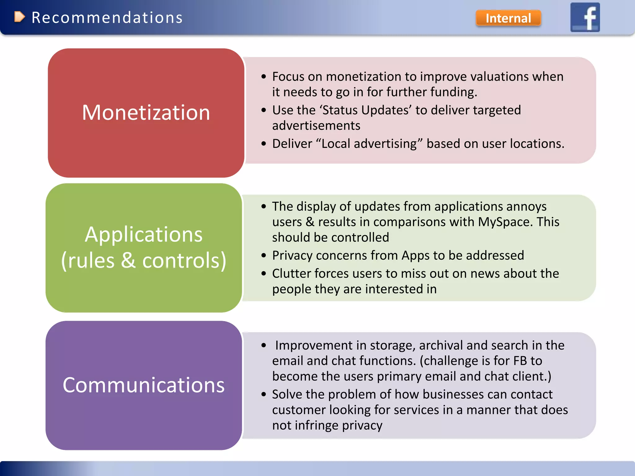 Facebook Competitive Advantage (social networking)
