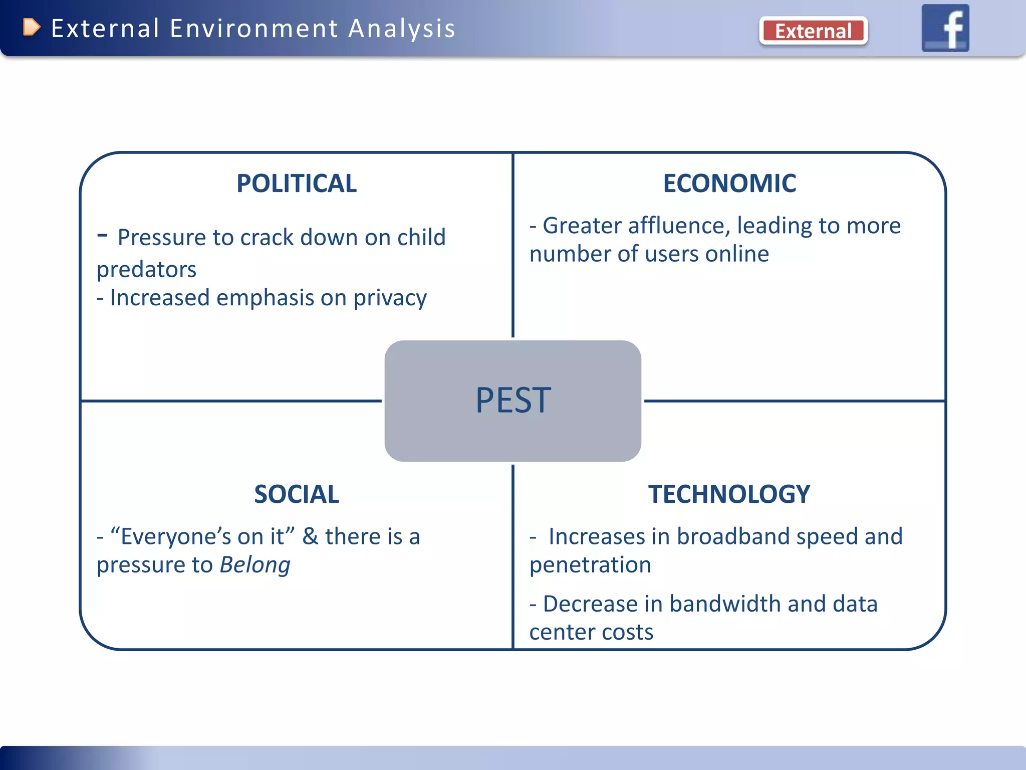 Facebook Competitive Advantage (social networking)