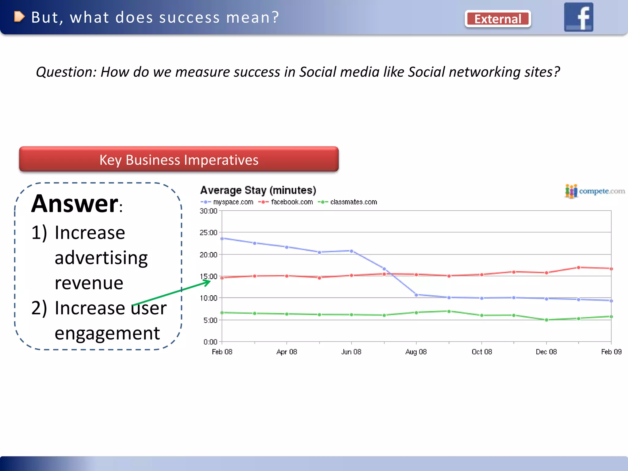 Facebook Competitive Advantage (social networking)