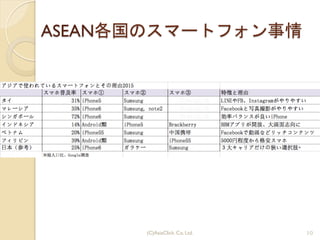 ASEAN各国のスマートフォン事情
10(C)AsiaClick. Co. Ltd.
 