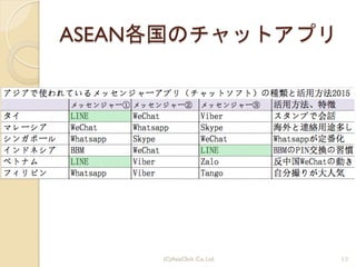 ASEAN各国のチャットアプリ
13(C)AsiaClick. Co. Ltd.
 