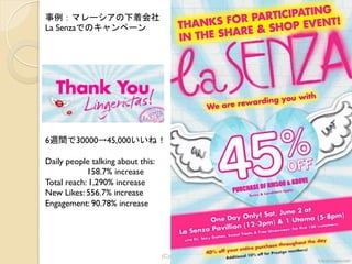 29(C)AsiaClick. Co. Ltd.
事例：マレーシアの下着会社	
 
La Senzaでのキャンペーン	
 
6週間で30000→45,000いいね！ 
	
 
Daily people talking about this:
158.7% increase
Total reach: 1,290% increase
New Likes: 556.7% increase
Engagement: 90.78% increase
 